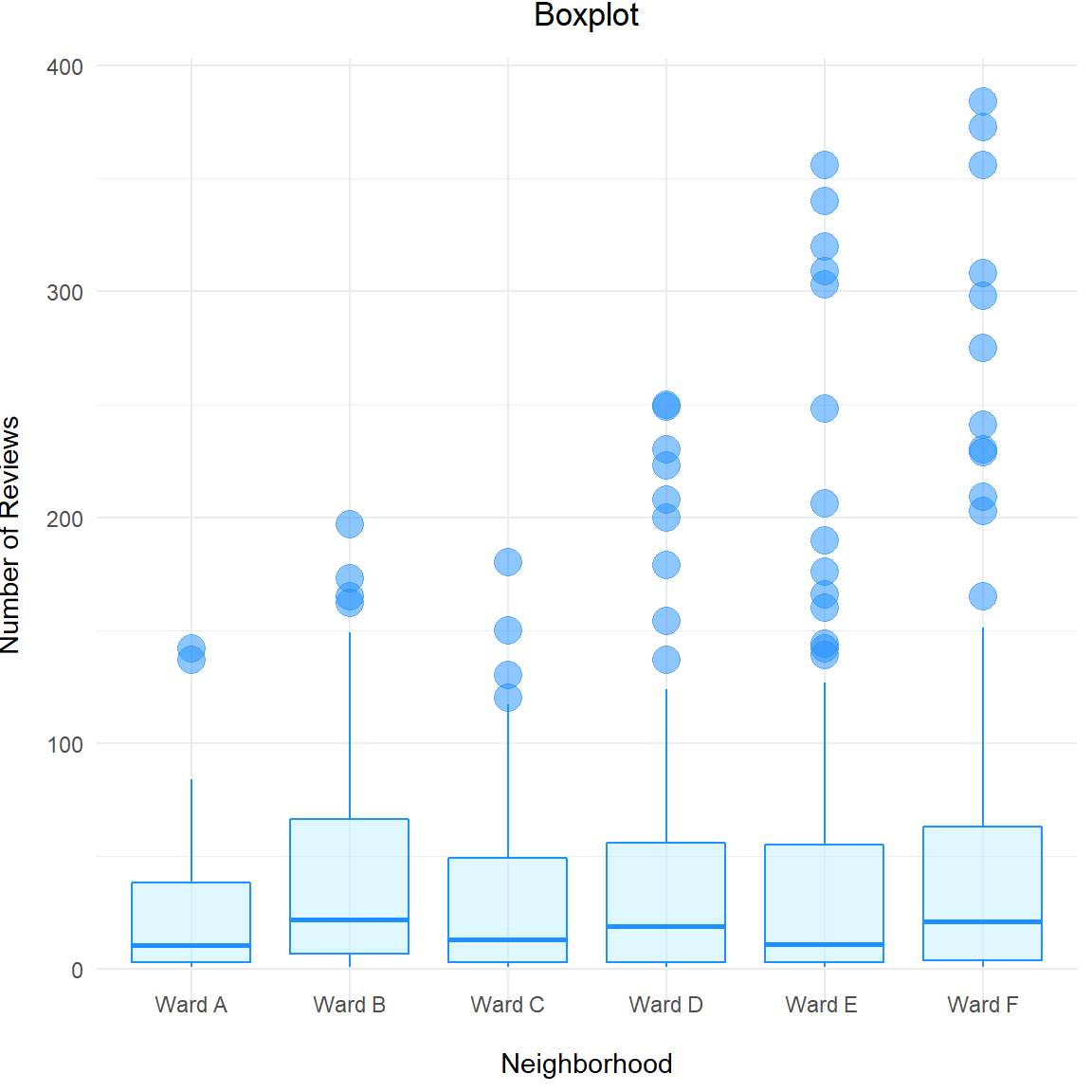 Boxplot ggplot2